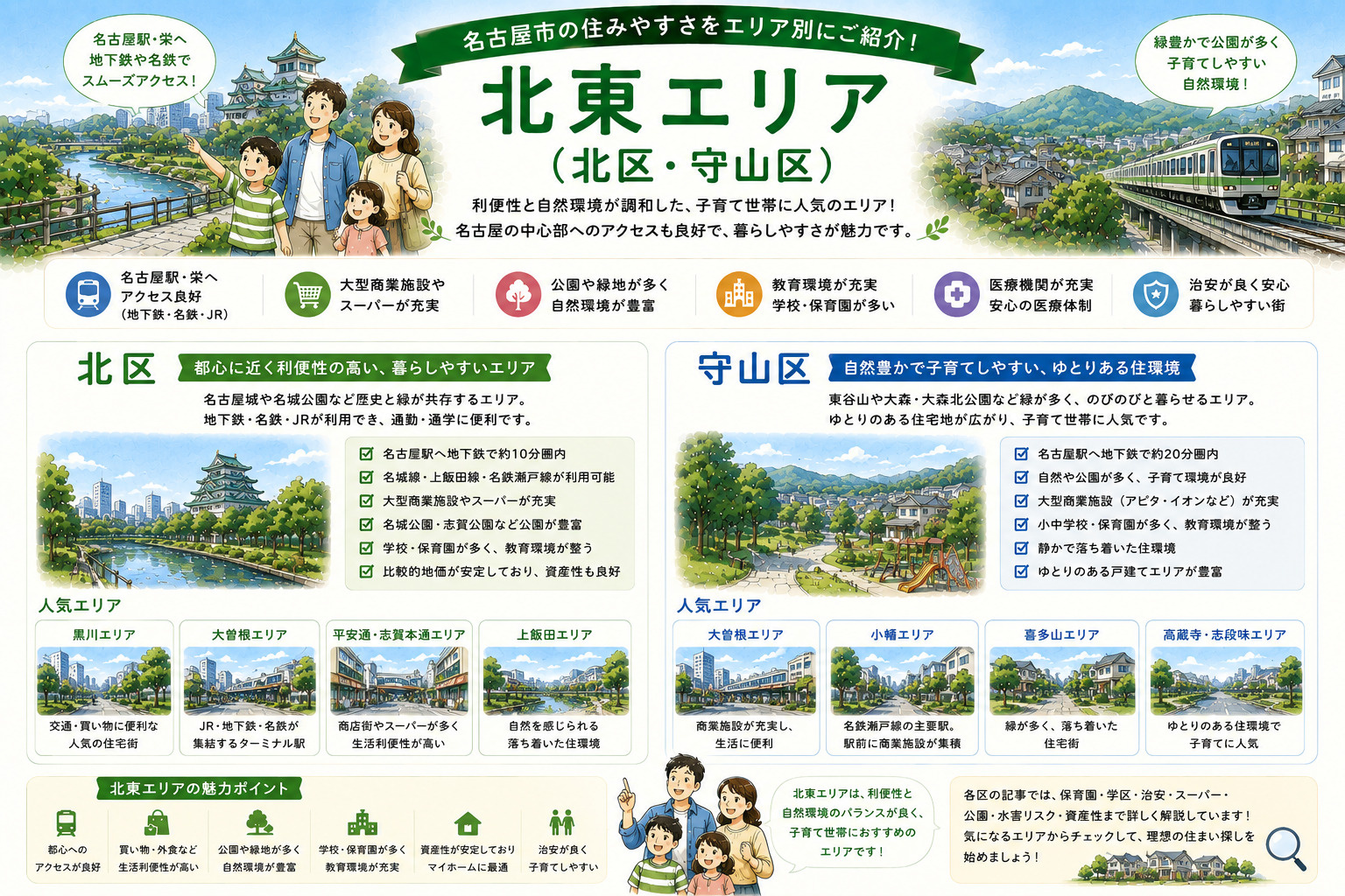 北東エリア