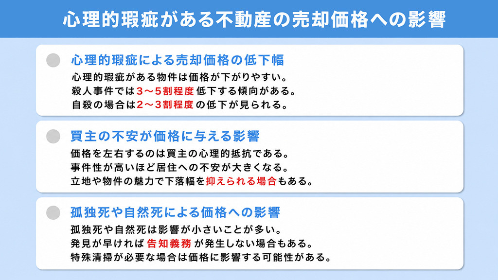 心理的瑕疵がある不動産の売却価格への影響