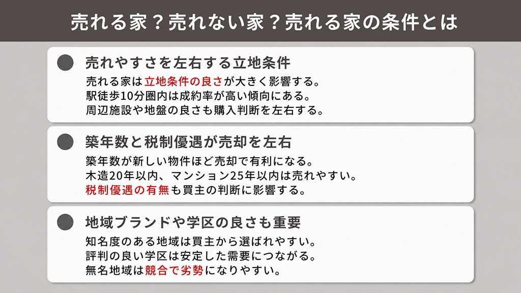 売れる家?売れない家?売れる家の条件とは