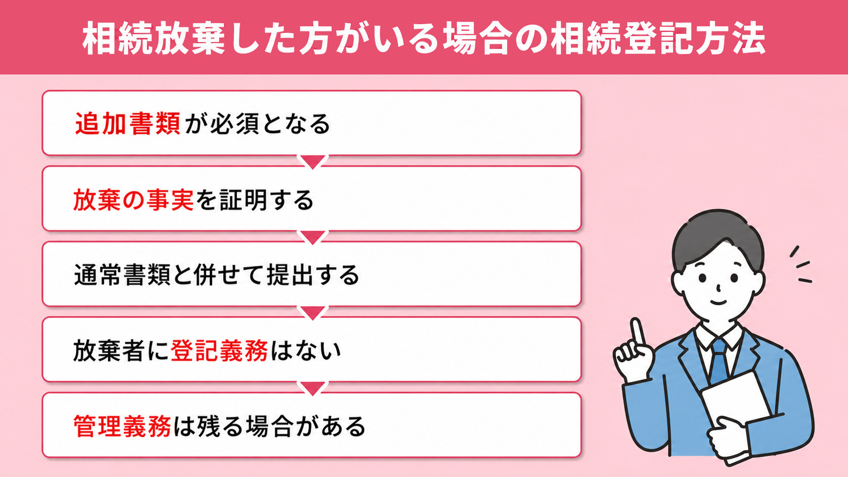 相続放棄した方がいる場合の相続登記方法