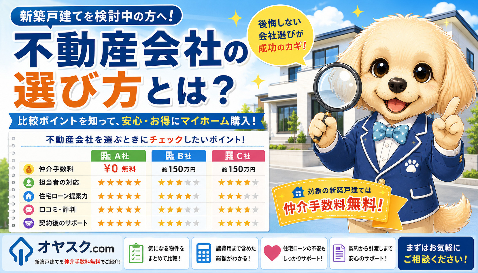 新築戸建てを購入する不動産会社の選び方を解説するオヤスク.comのタイトル画像。仲介手数料、住宅ローン、口コミ、担当者の対応を比較しているみらい君。