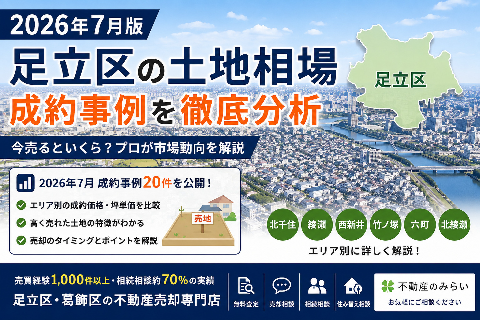 2026年7月の足立区土地成約事例を分析した土地相場レポート