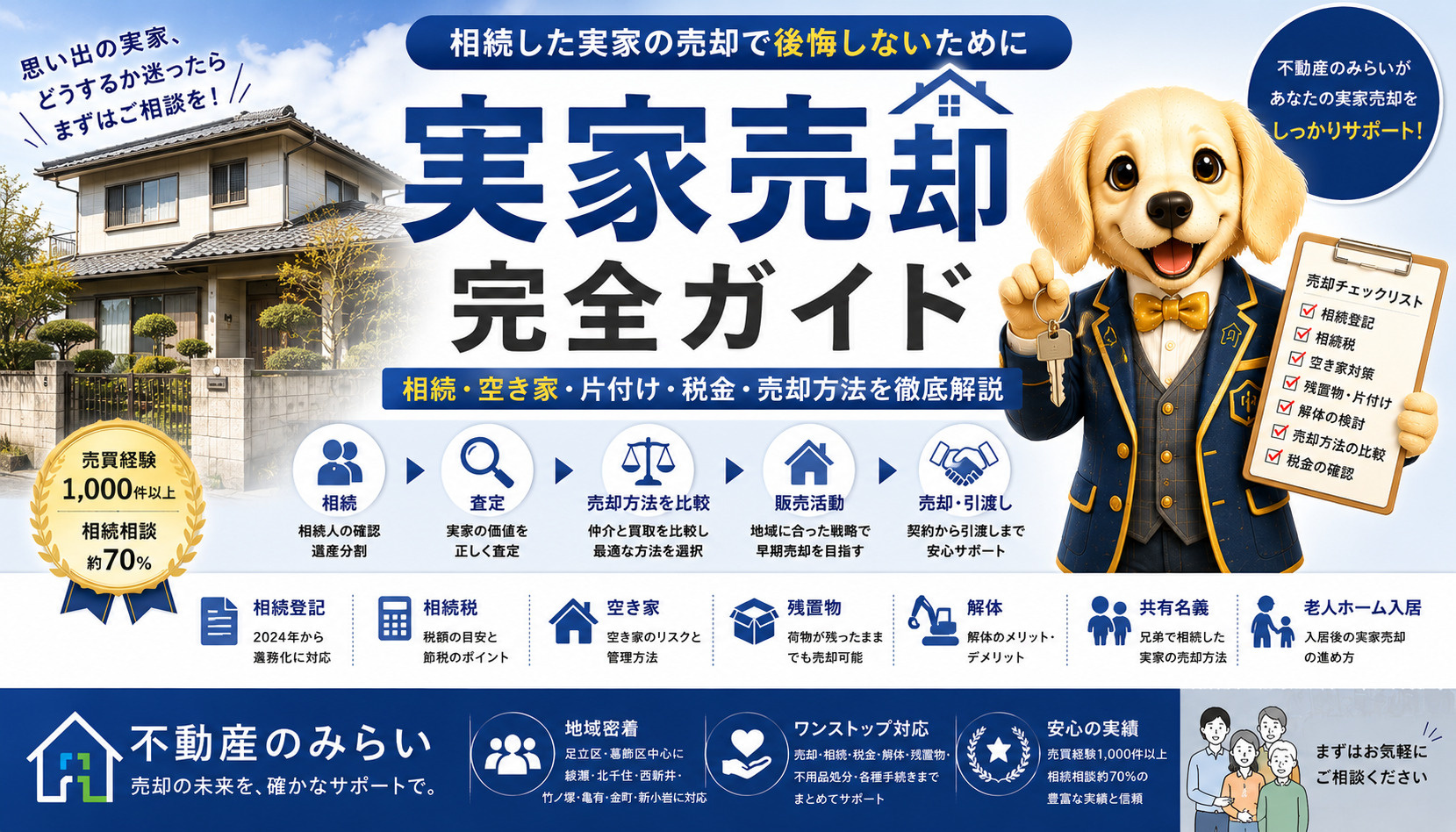 相続した実家の売却方法、空き家対策、片付け、税金、解体、相続登記まで解説する不動産のみらいの実家売却完全ガイド画像