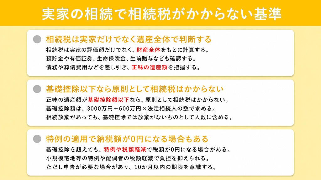実家の相続で相続税がかからない基準