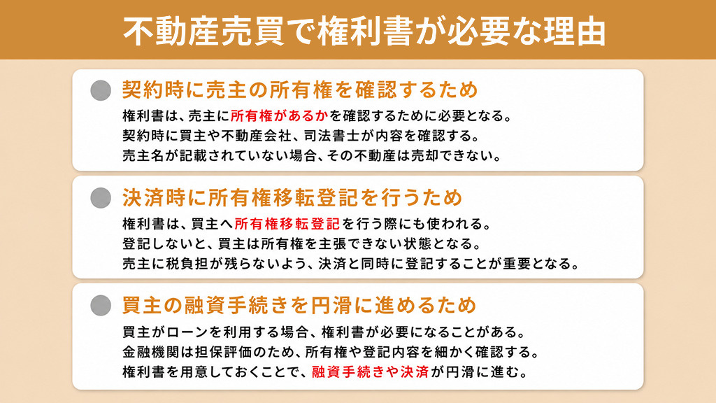不動産売買で権利書が必要な理由
