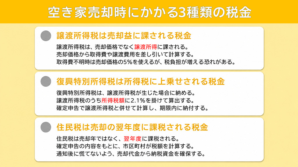 空き家売却時にかかる3種類の税金