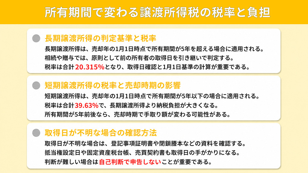 所有期間で変わる譲渡所得税の税率と負担