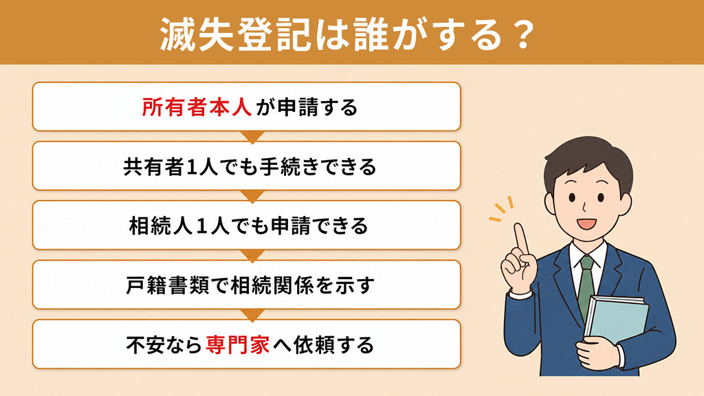 滅失登記は誰がする?