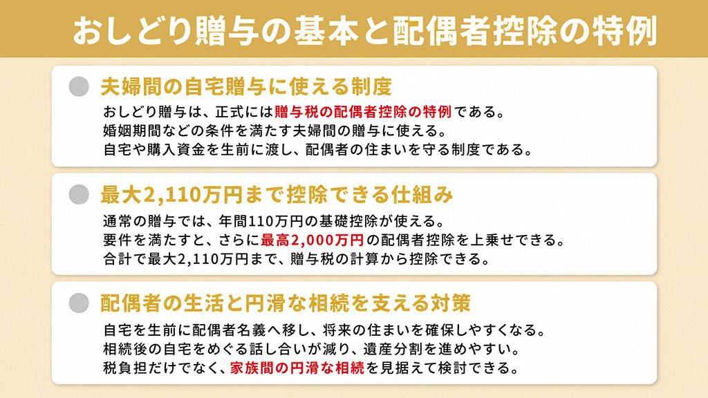 おしどり贈与の基本と配偶者控除の特例