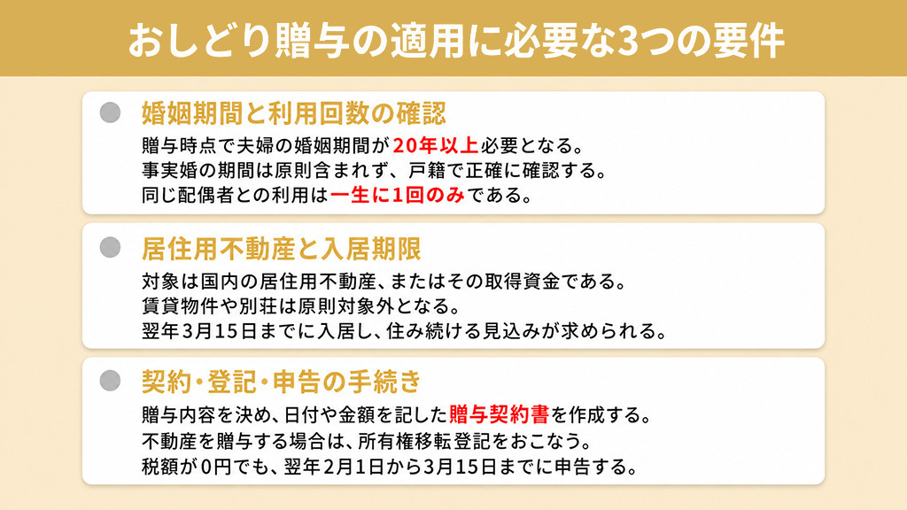 おしどり贈与の適用に必要な3つの要件