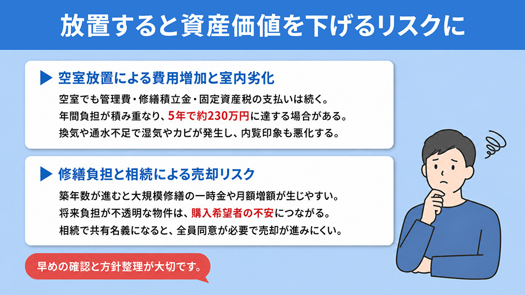 放置すると資産価値を下げるリスクに
