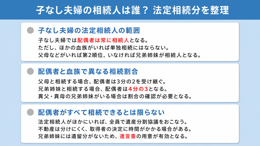 子なし夫婦の相続人は誰?法定相続分を整理