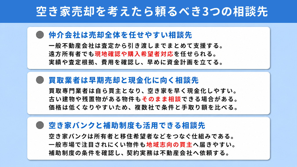 空き家売却を考えたら頼るべき3つの相談先