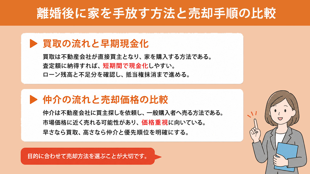離婚後に家を手放す方法と売却手順の比較