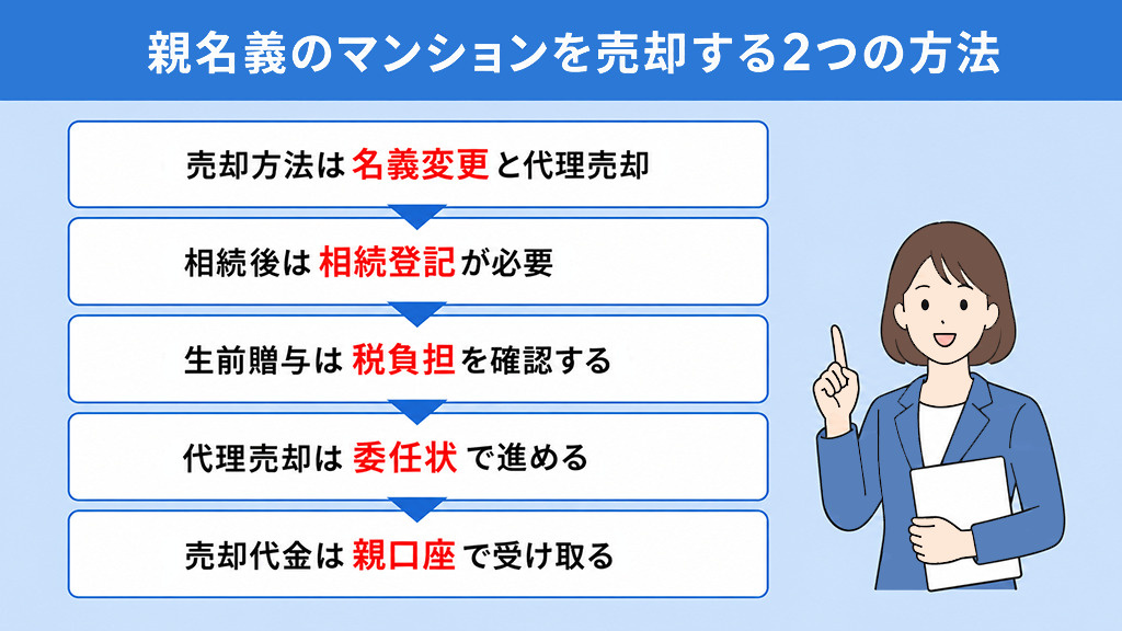親名義のマンションを売却する2つの方法