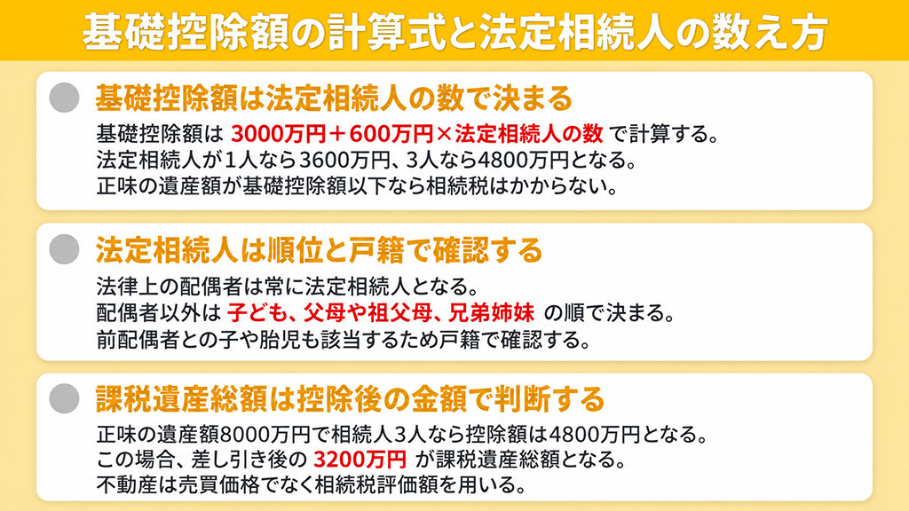 基礎控除額の計算式と法定相続人の数え方