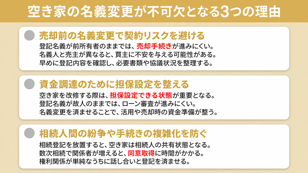 空き家の名義変更が不可欠となる3つの理由
