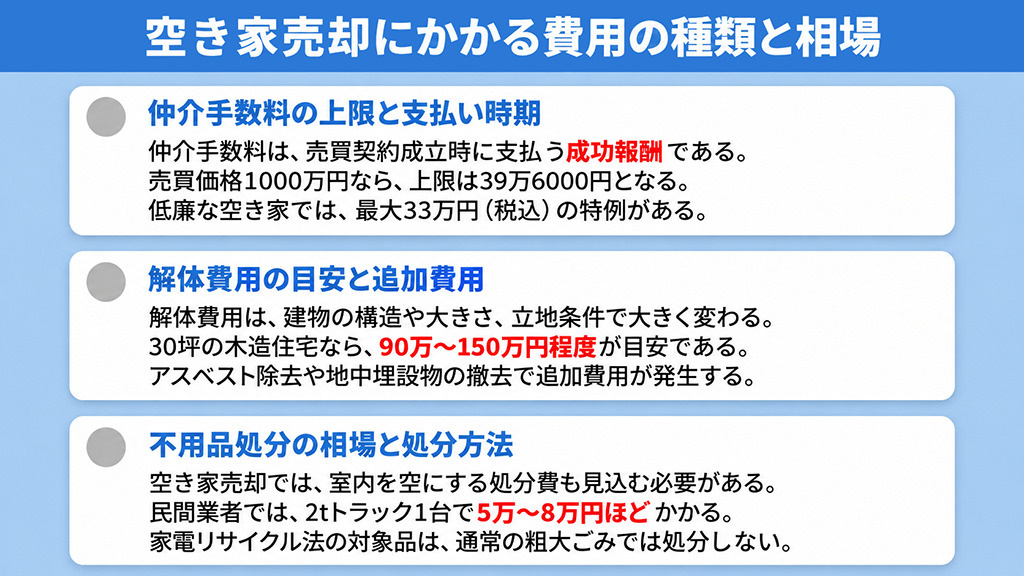 空き家売却にかかる費用の種類と相場