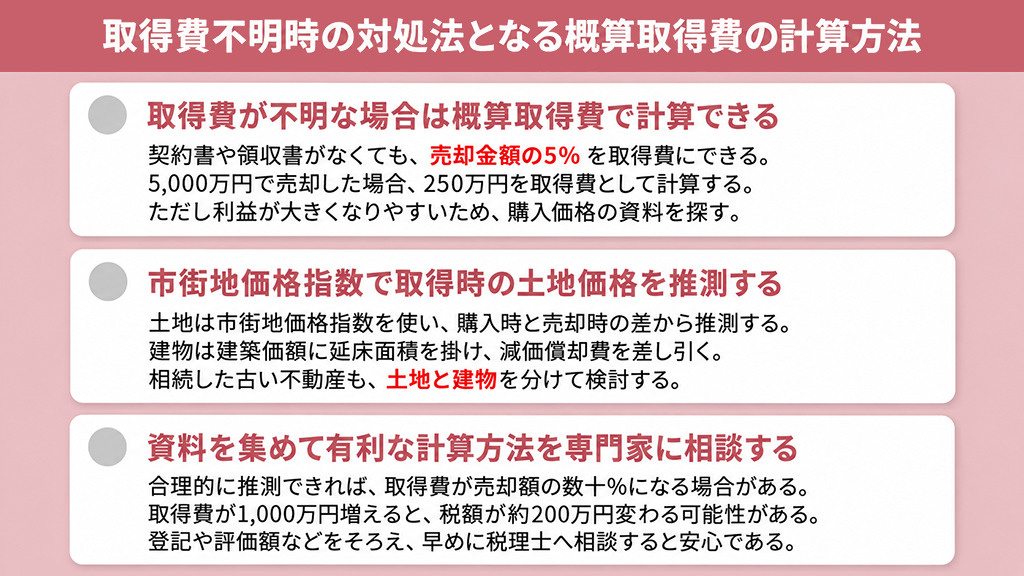 取得費不明時の対処法となる概算取得費の計算方法