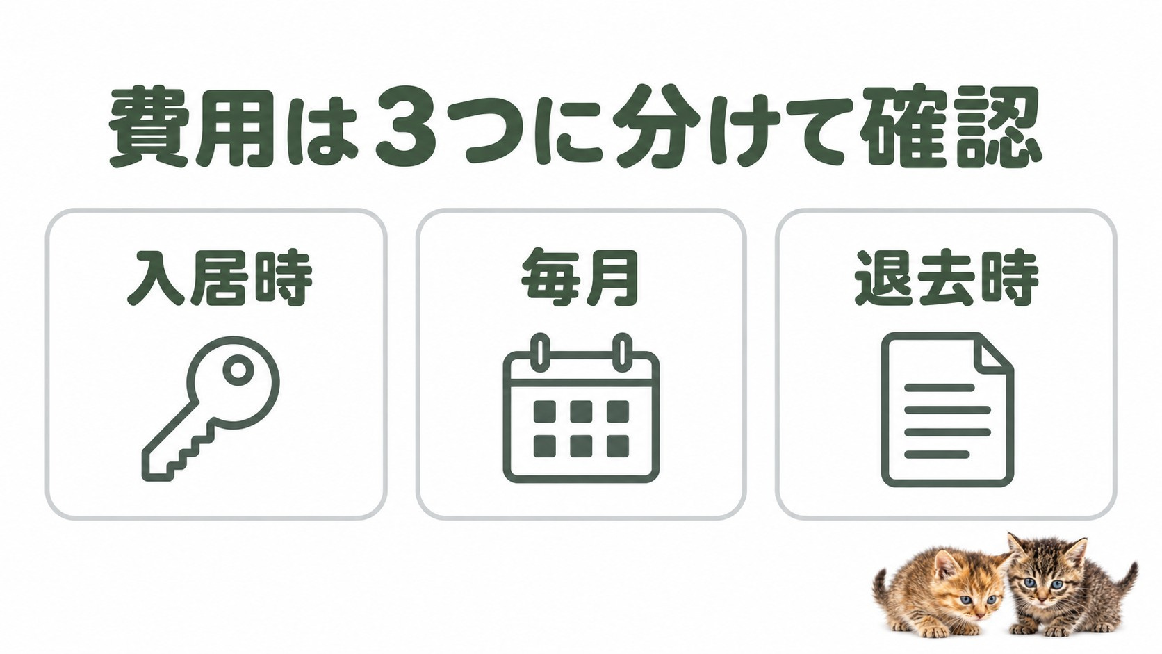 賃貸の費用を入居時・毎月・退去時の3つに分けて確認する図解