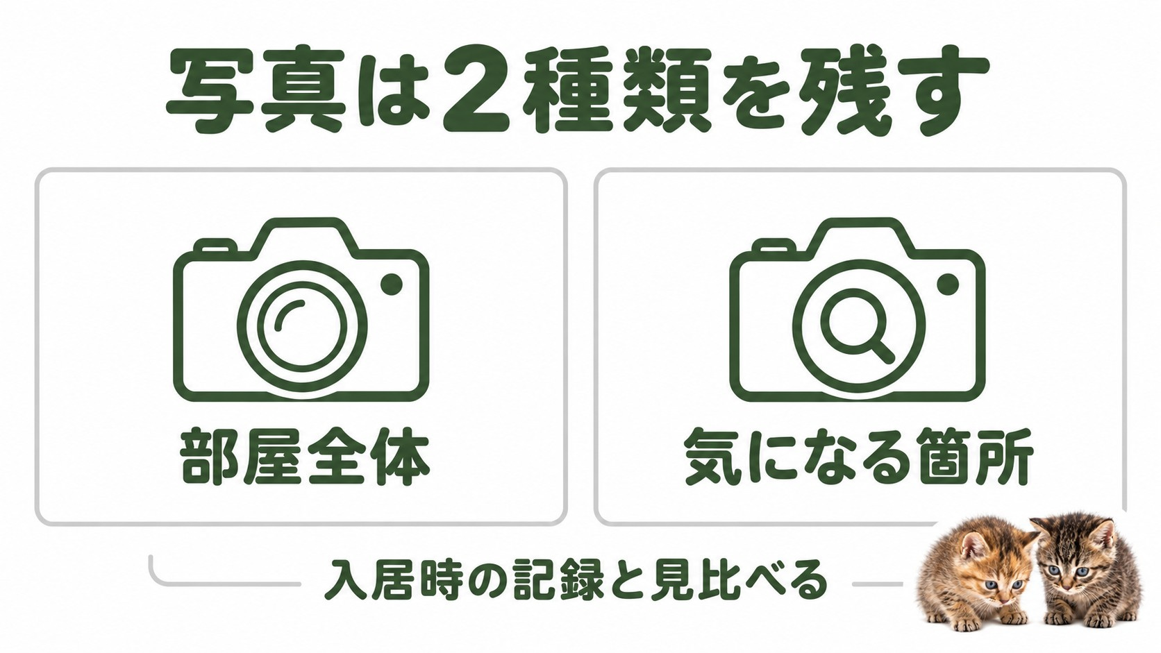部屋全体と気になる箇所の写真を残し入居時の記録と比較する図解