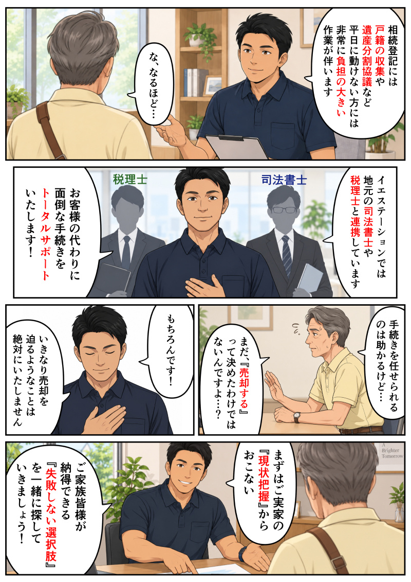 ①担当者(佐竹)が、相談者の男性に相続手続きの大変さを説明している。「相続登記には戸籍の収集や遺産分割協議など平日に動けない方には非常に負担の大きい作業が伴います」という説明に対し、男性は「な、なるほど…」と納得している。
②佐竹の背後に「司法書士」と「税理士」の男性たちの姿が描かれている。佐竹が胸に手を当て、「イエステーションでは地元の司法書士や税理士と連携しています」「お客様の代わりに面倒な手続きをトータルサポートいたします!」と心強いサポート体制をアピールしている。
③男性が冷や汗を流し、少し戸惑った表情で質問する。「手続きを任せられるのは助かるけど…まだ、『売却する』って決めたわけではないんですよ…?」と、無理に売らされないか懸念している。
④佐竹が優しい笑顔で胸に手を当て、男性の不安を払拭するように答える。「もちろんです!いきなり売却を迫るようなことは絶対にいたしません」と断言している。
⑤佐竹が身を乗り出し、男性に向かって前向きな提案をする。「まずはご実家の『現状把握』からおこない」「ご家族皆様が納得できる『失敗しない選択肢』を一緒に探していきましょう!」と語りかけ、親身に寄り添う姿勢を見せている。