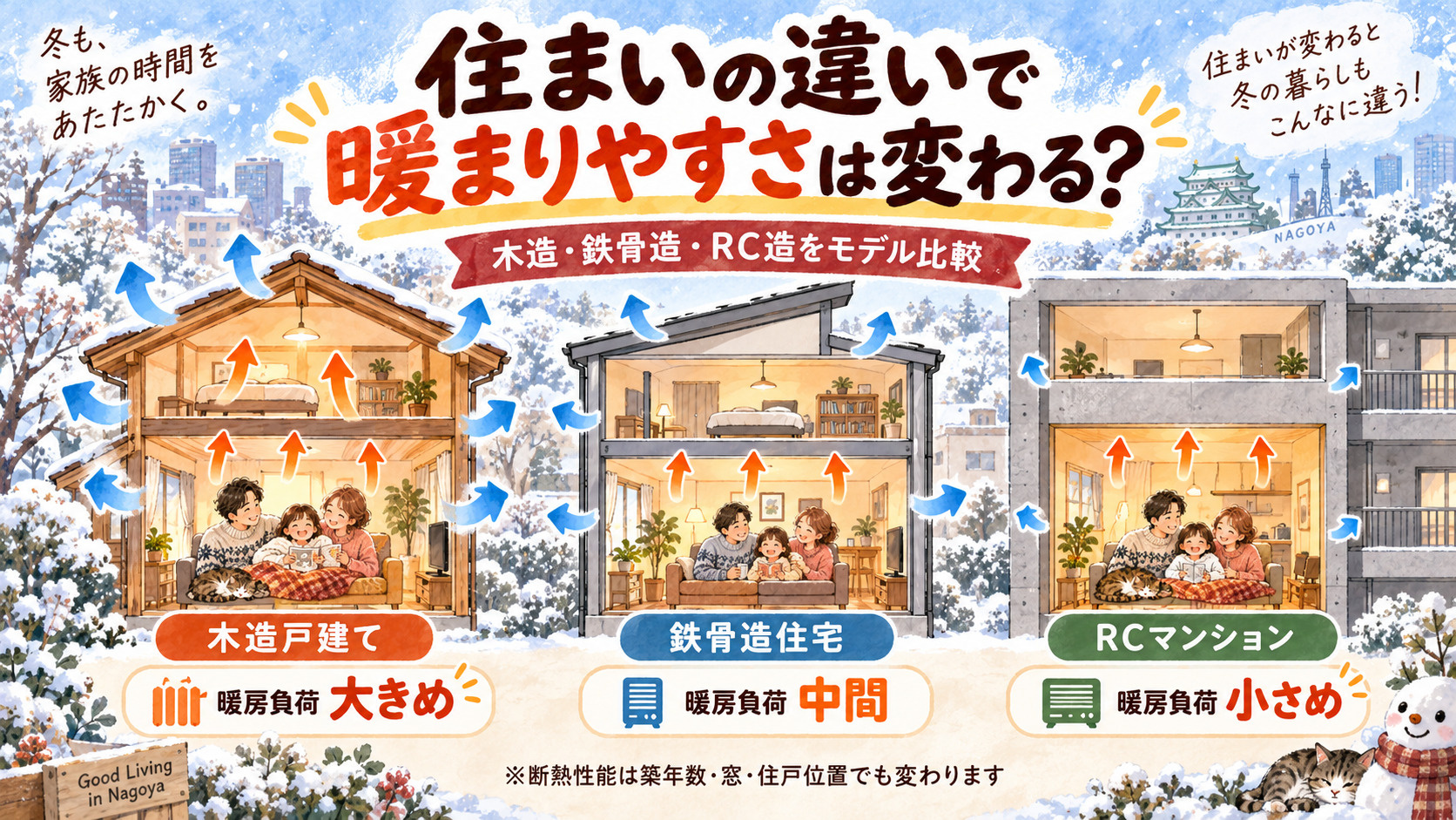 構造による冷暖房の効果の差