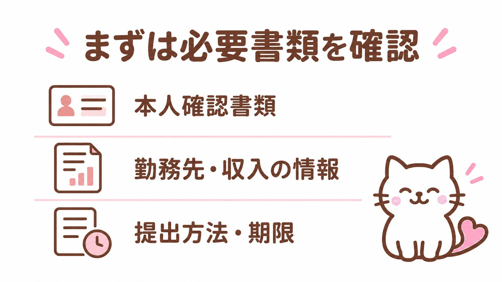 本人確認書類、勤務先・収入の情報、提出方法と期限を確認するチェック図