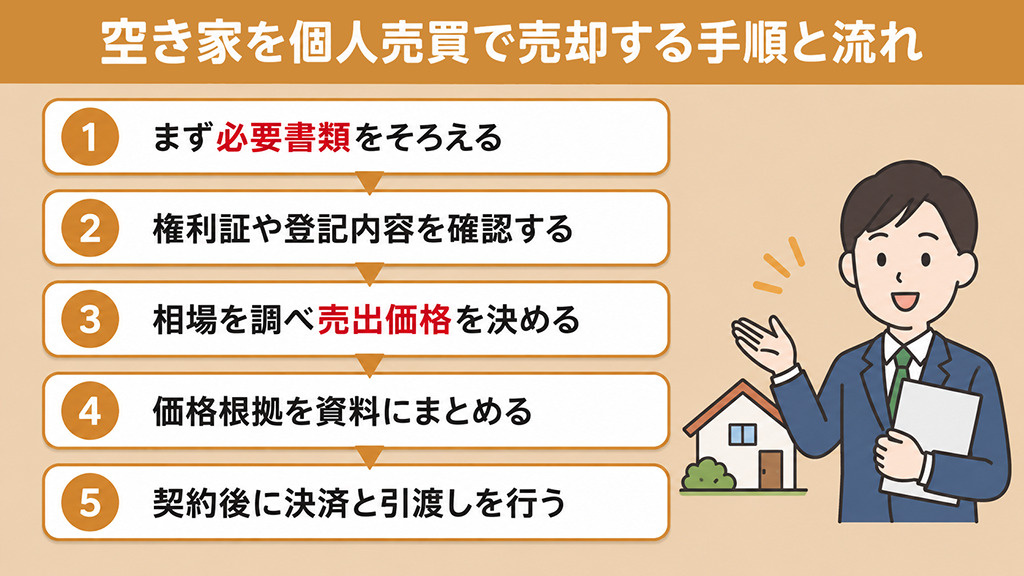 空き家を個人売買で売却する手順と流れ