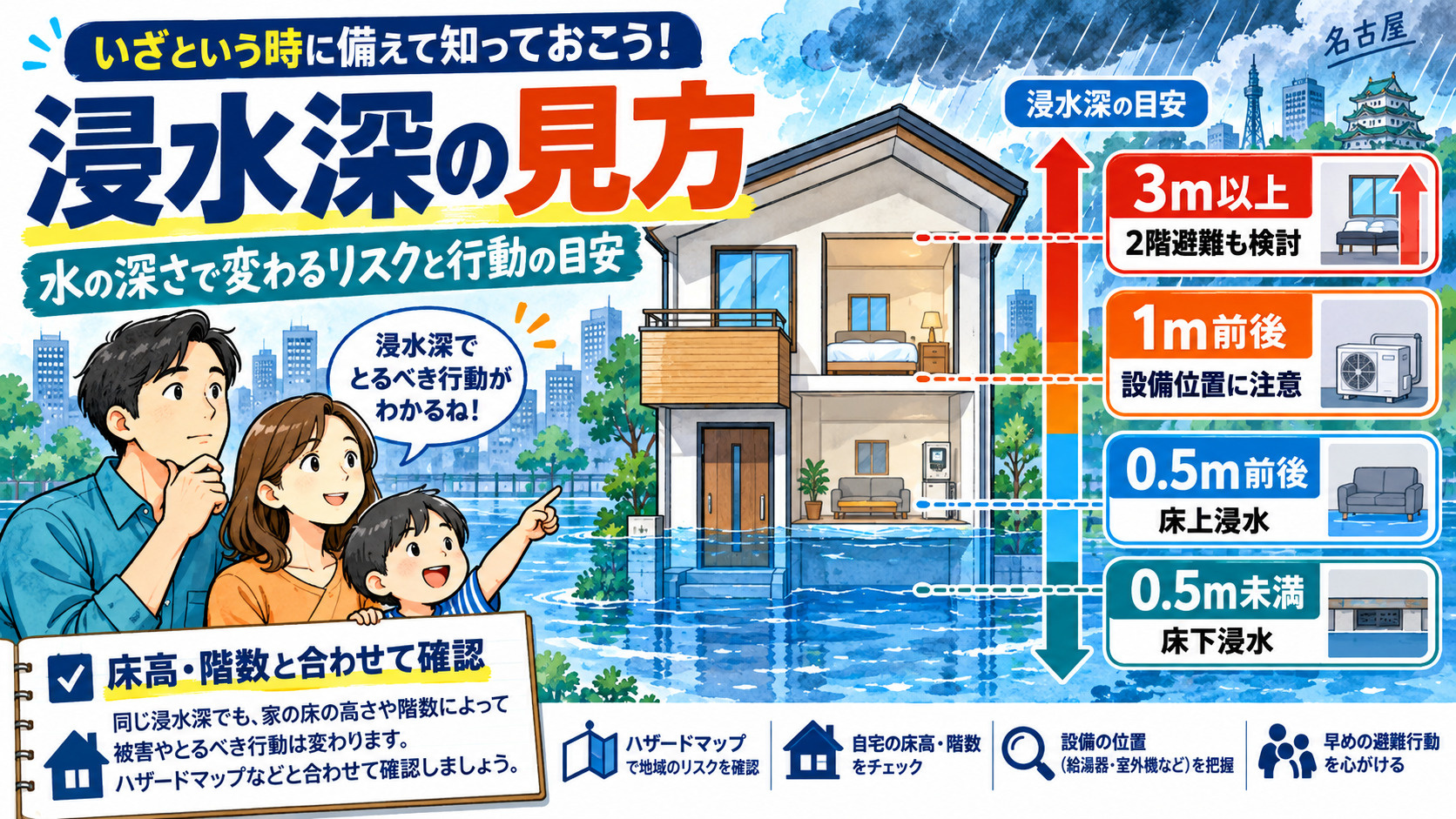 浸水深で見る