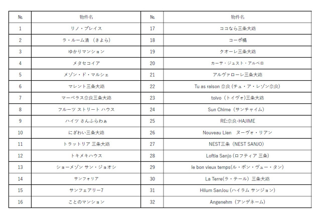 新物件名ネーミングコンテスト案