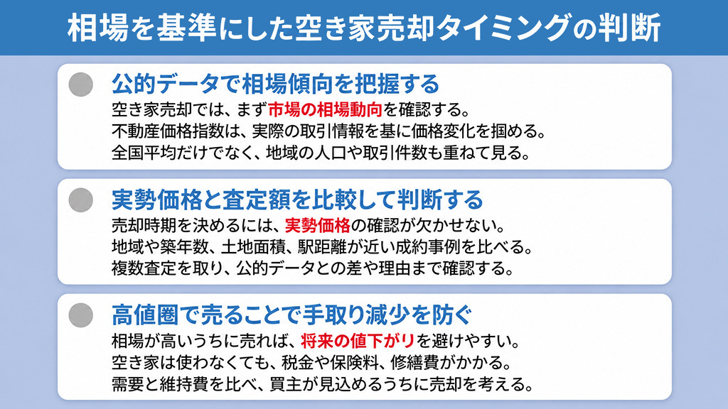 相場を基準にした空き家売却タイミングの判断