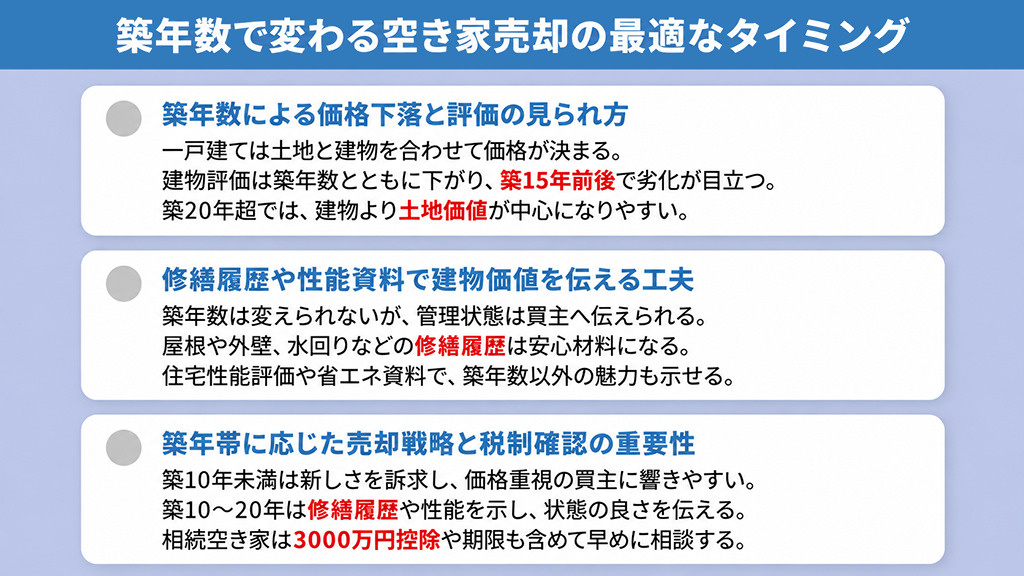 築年数で変わる空き家売却の最適なタイミング