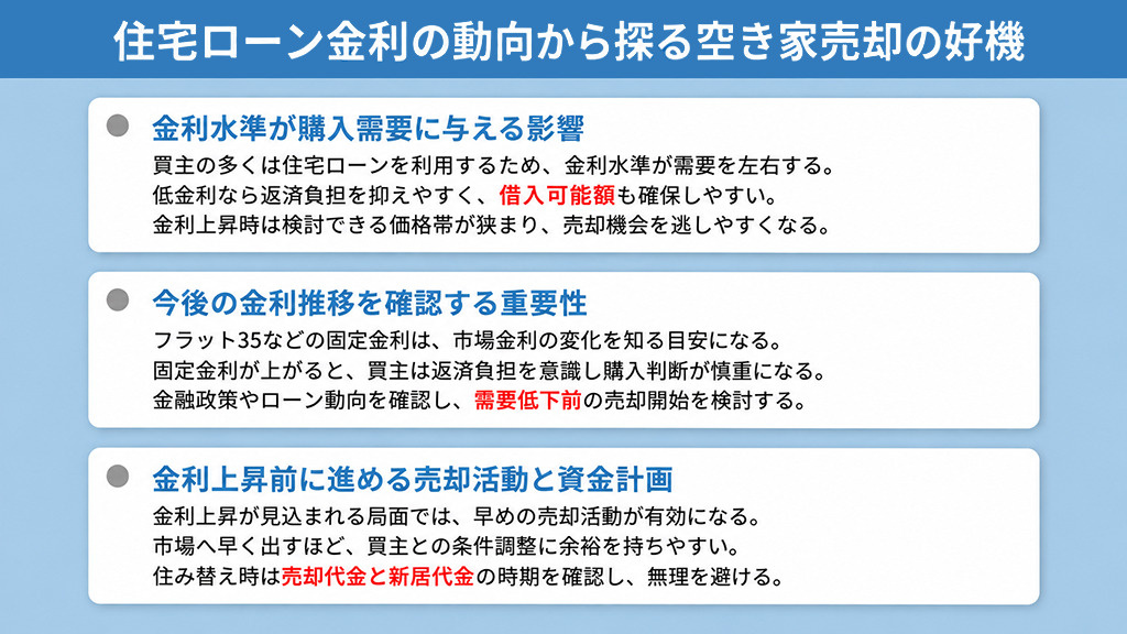 住宅ローン金利の動向から探る空き家売却の好機