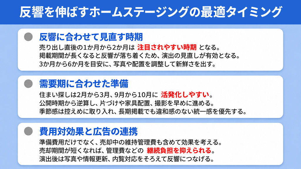 反響を伸ばすホームステージングの最適タイミング