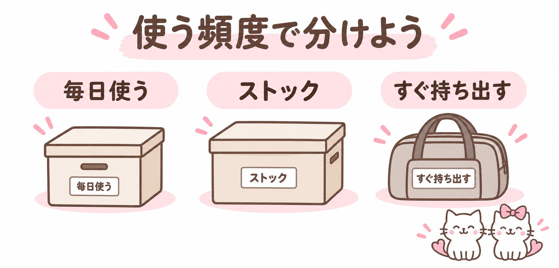 猫用品を毎日使う物・ストック・すぐ持ち出す物に分ける図