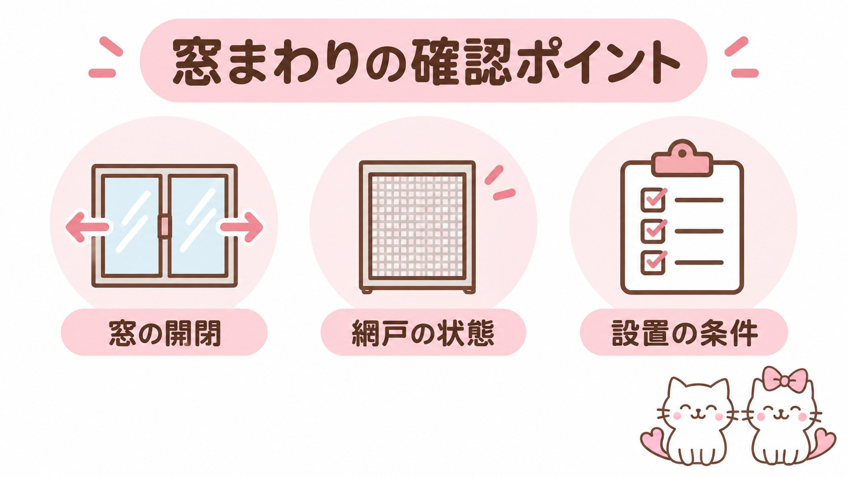 窓の開閉・網戸の状態・対策用品の設置条件を確認する図