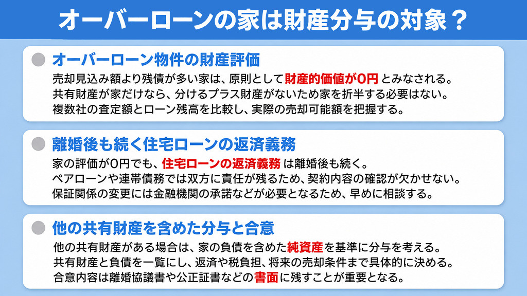 オーバーローンの家は財産分与の対象?