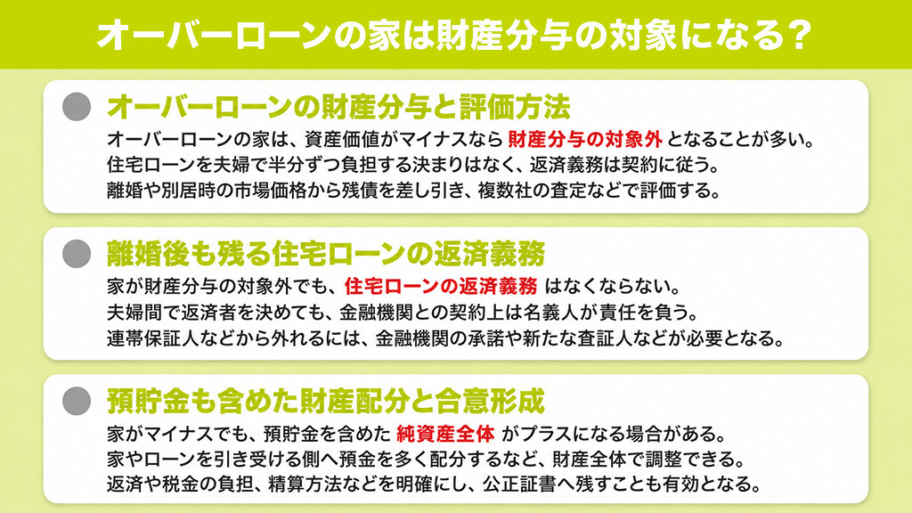 オーバーローンの家は財産分与の対象になる?