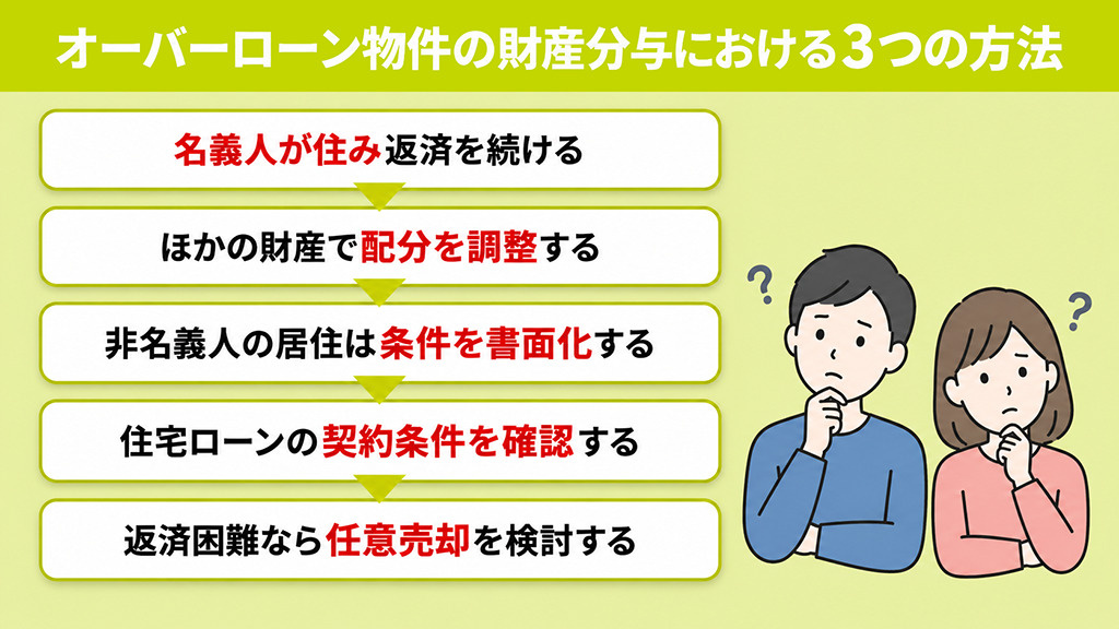 オーバーローン物件の財産分与における3つの方法