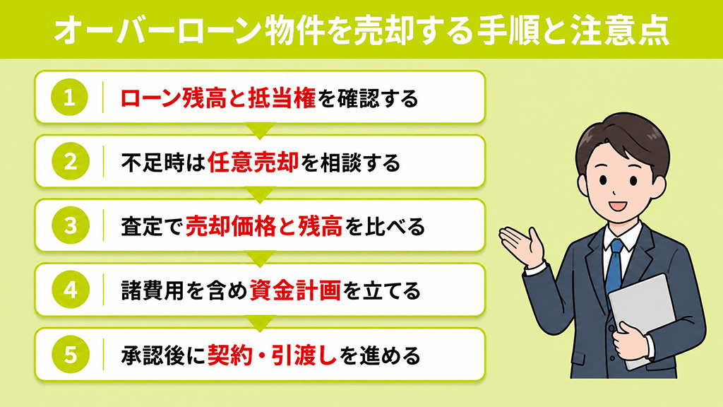 オーバーローン物件を売却する手順と注意点