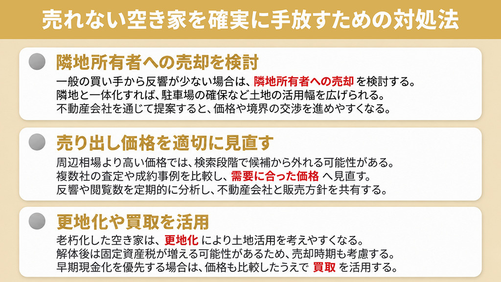 売れない空き家を確実に手放すための対処法
