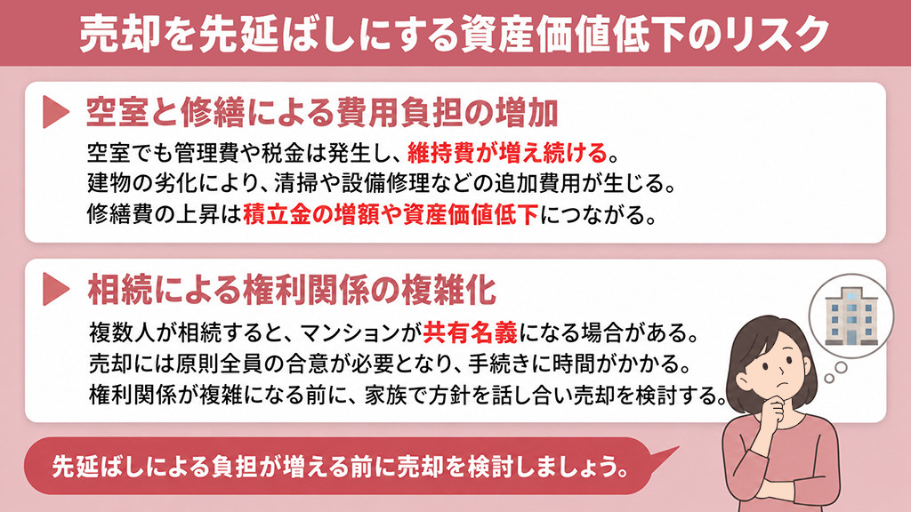 売却を先延ばしにする資産価値低下のリスク