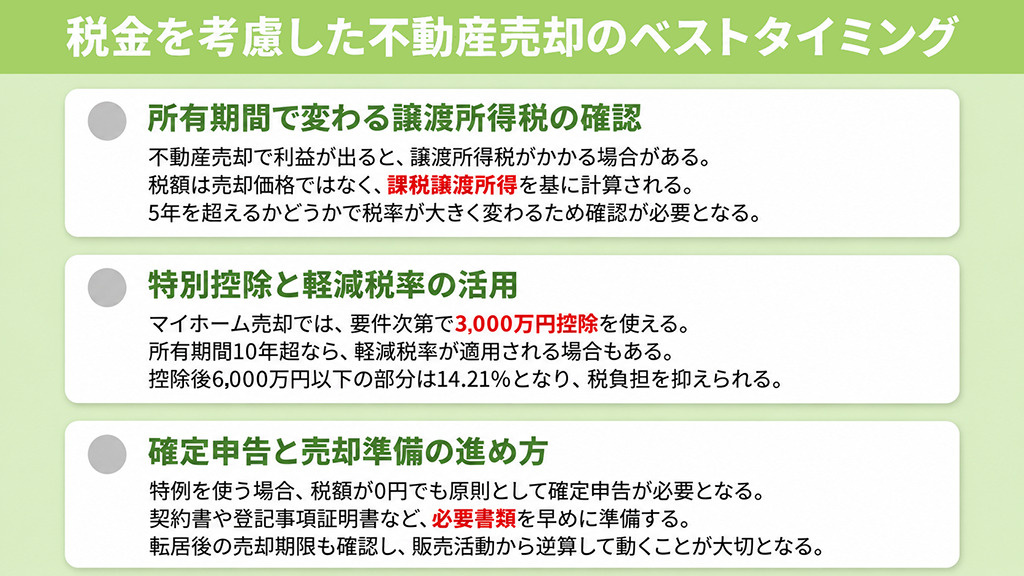税金を考慮した不動産売却のベストタイミング