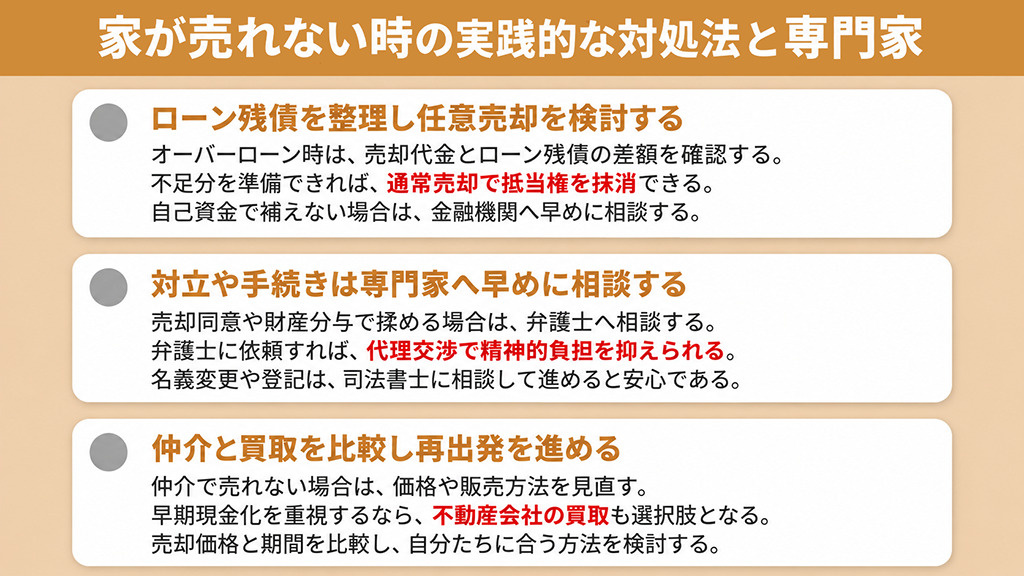 家が売れない時の実践的な対処法と専門家