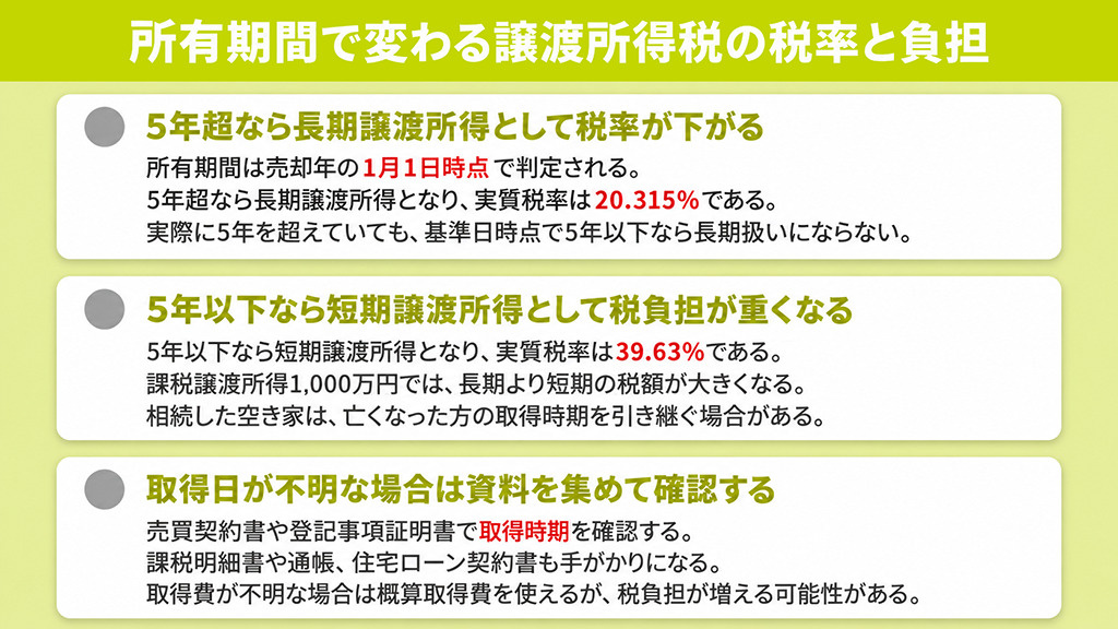 所有期間で変わる譲渡所得税の税率と負担