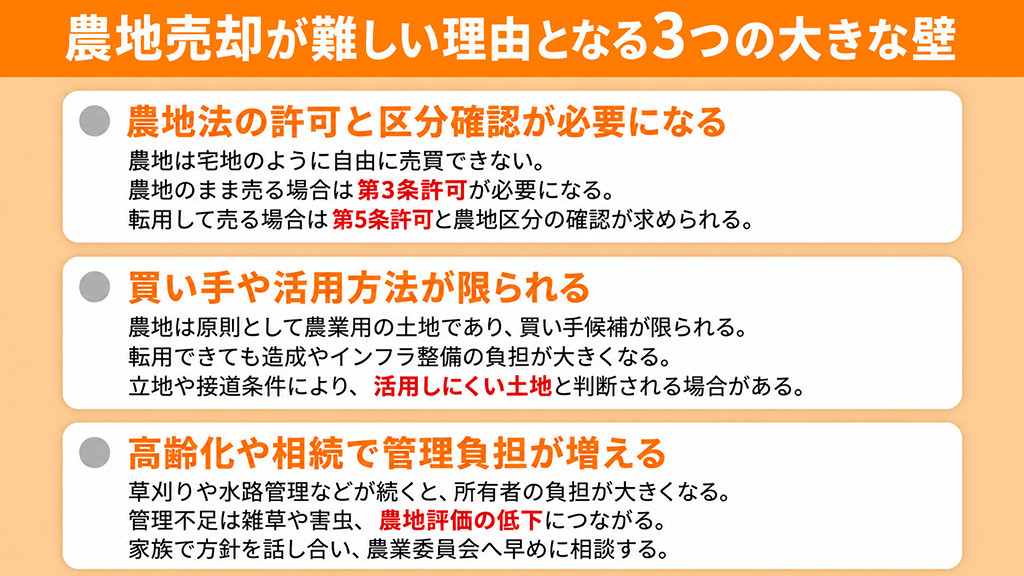 農地売却が難しい理由となる3つの大きな壁