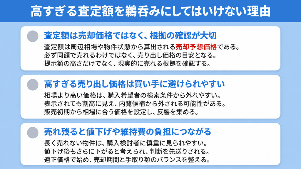 高すぎる査定額を鵜呑みにしてはいけない理由
