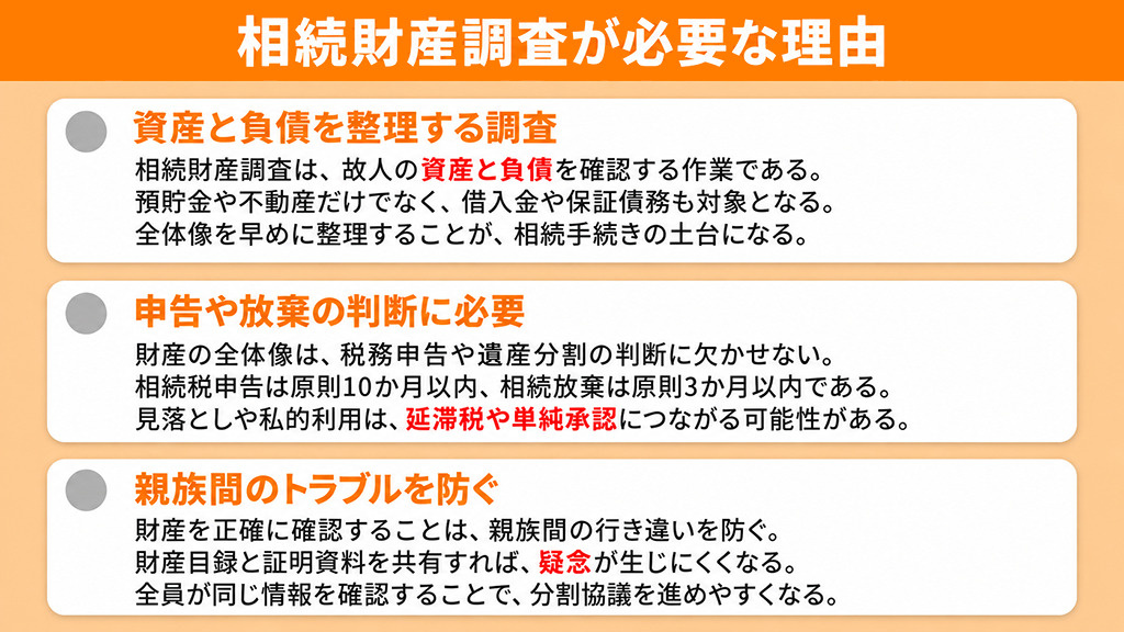相続財産調査が必要な理由