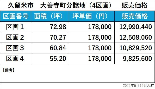 久留米市大善寺町　売り土地【区画4】のその他